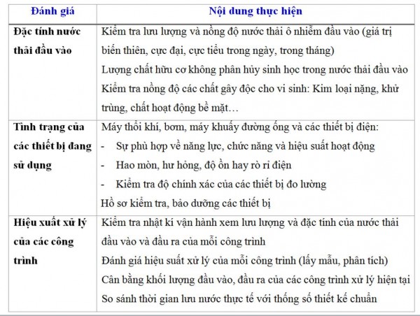 QUY TRÌNH CẢI TẠO NÂNG CẤP HỆ THỐNG XỬ LÝ NƯỚC THẢI
